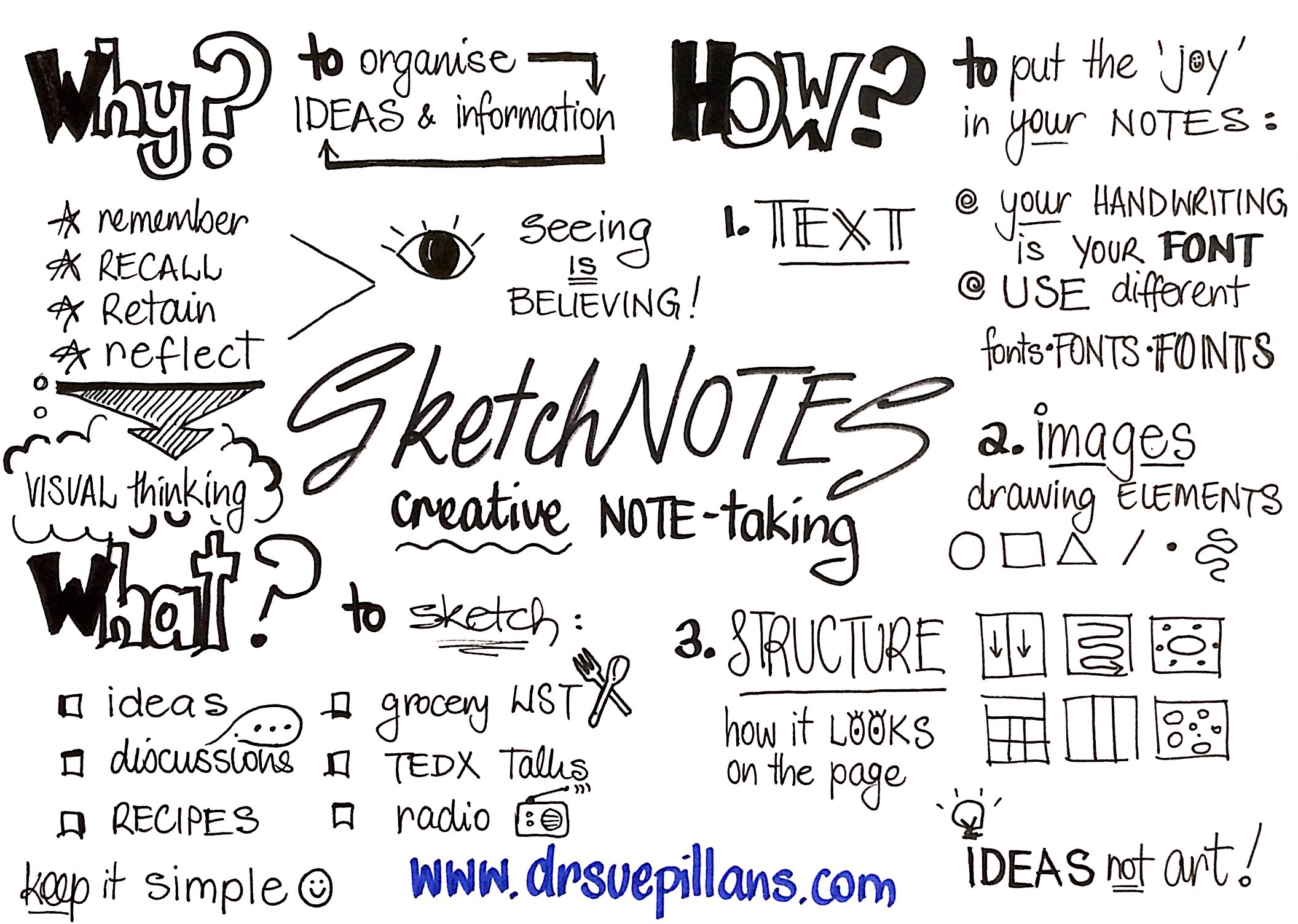 Notes ideas
