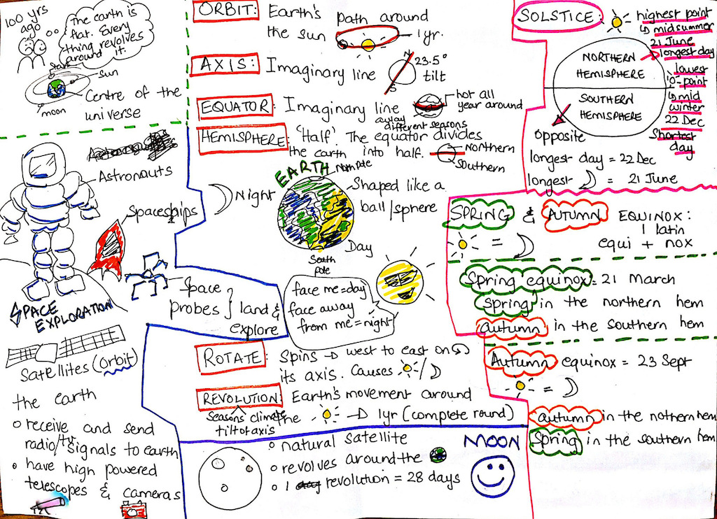 1024x742 Mother And Son Draw Together, Learn Together - Sketch Note Taking