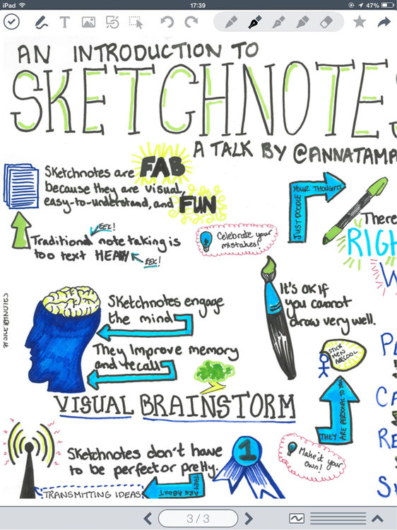 Sketch Note Taking at PaintingValley.com | Explore collection of Sketch ...