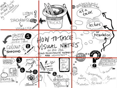 400x300 Sketchnoting - Sketch Note Taking