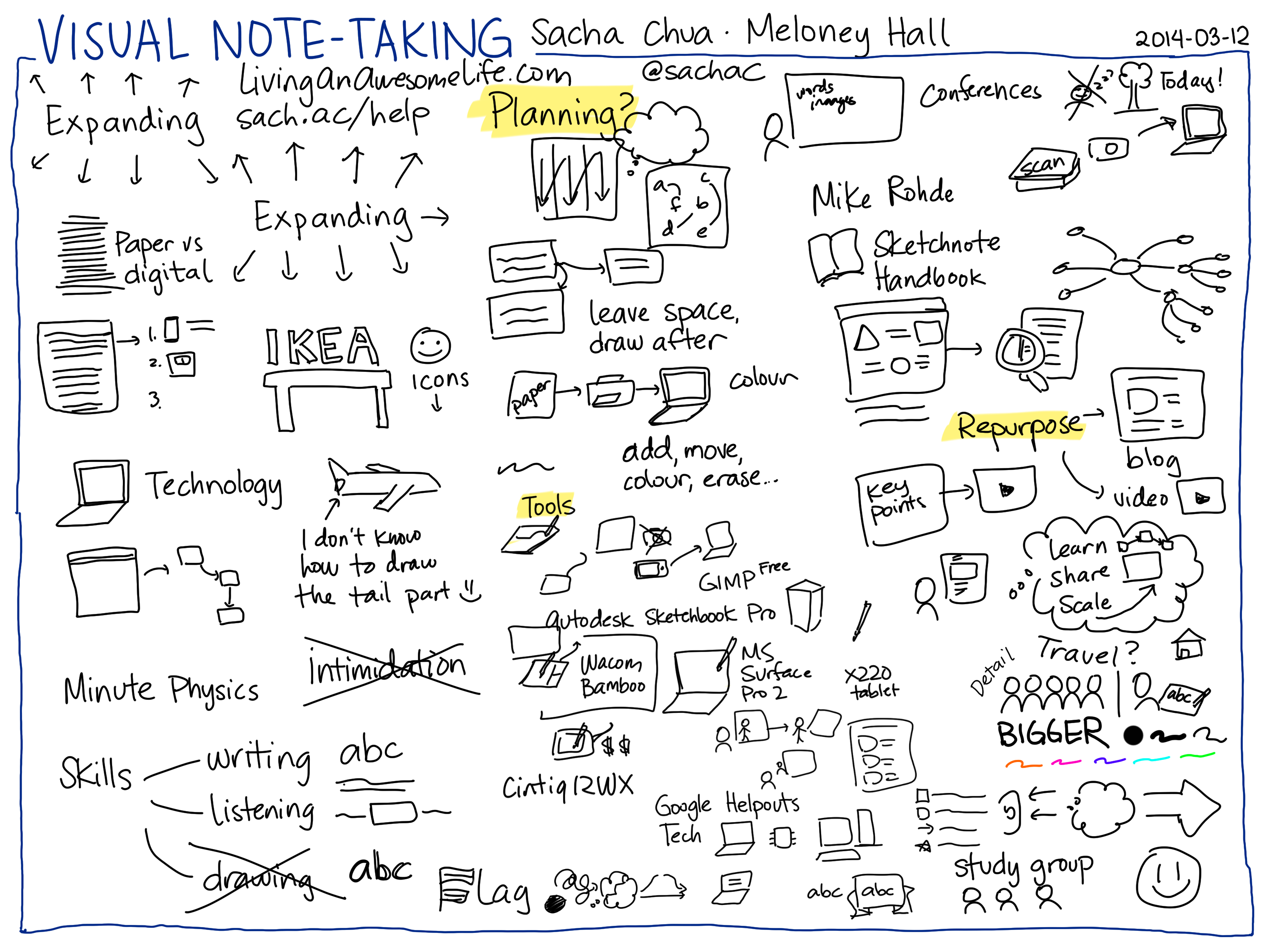 3000x2250 Sketchnotes - Sketch Note Taking