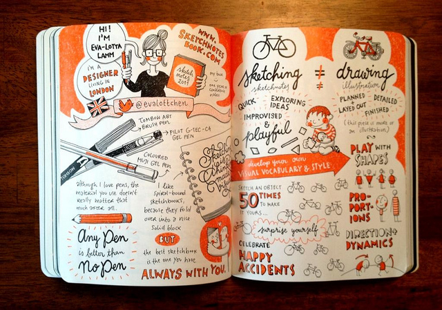 640x449 Visual Note Taking Nine To Thrive - Sketch Note Taking
