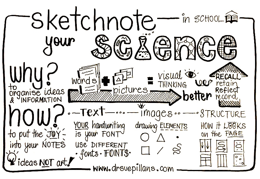 Sketch Notes Template at Explore collection of