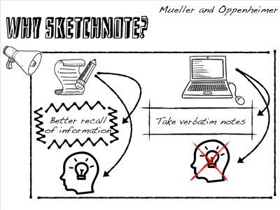 400x300 Sketchnoting - Sketch Notes Template