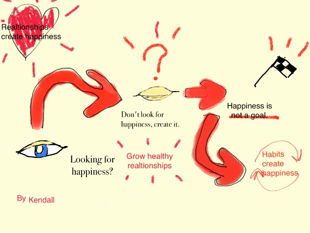 638x479 Digital Sketchnotes 101 - Sketch Notes Template