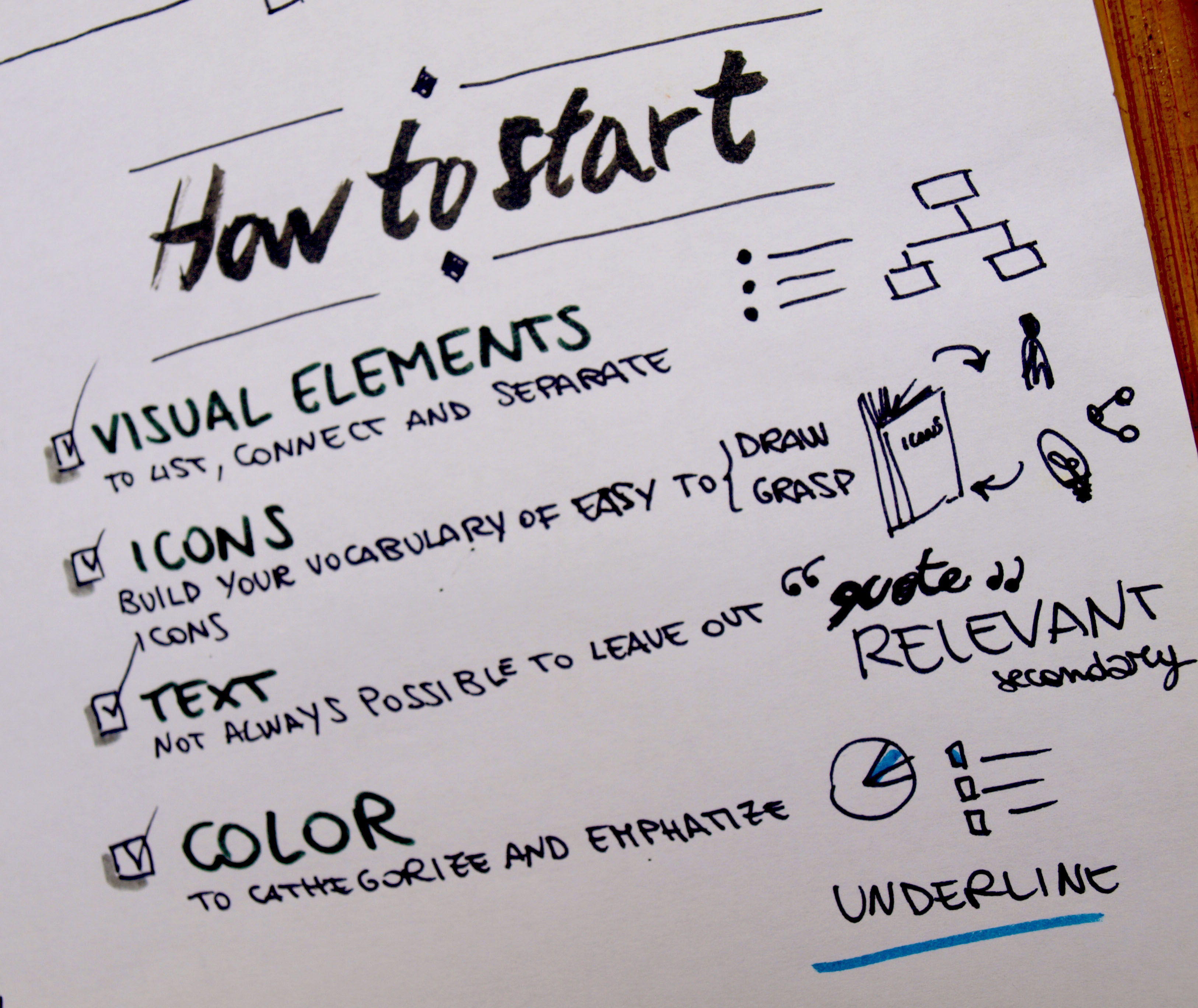 3252x2736 Make A (Sketch)note Of Science! Naturejobs Blog - Sketch Noting
