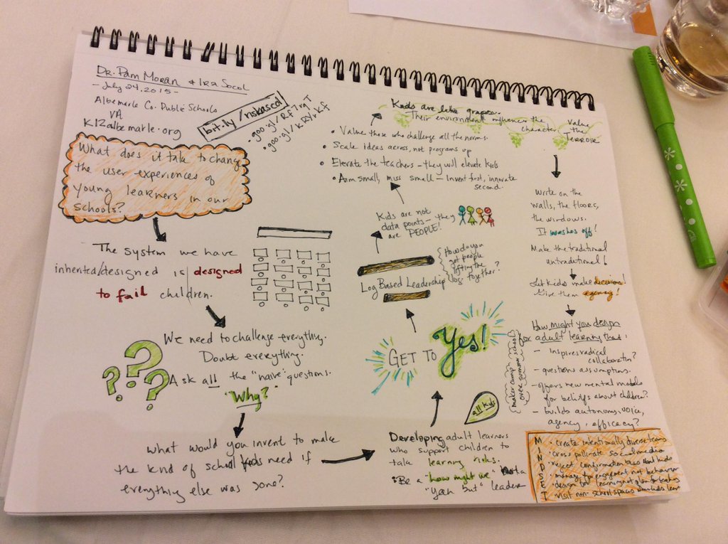 Sketch Noting at PaintingValley.com | Explore collection of Sketch Noting