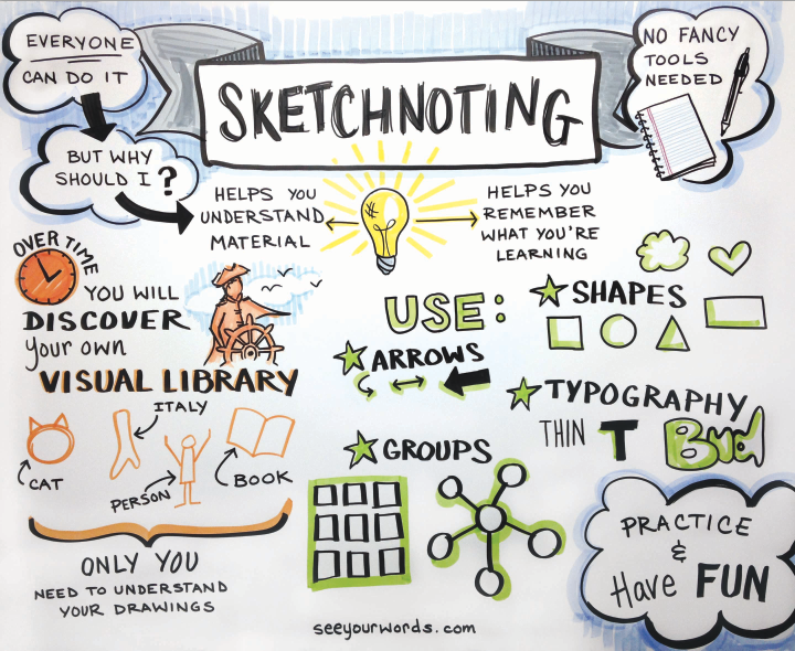 720x590 Sketchnoting - Sketch Noting