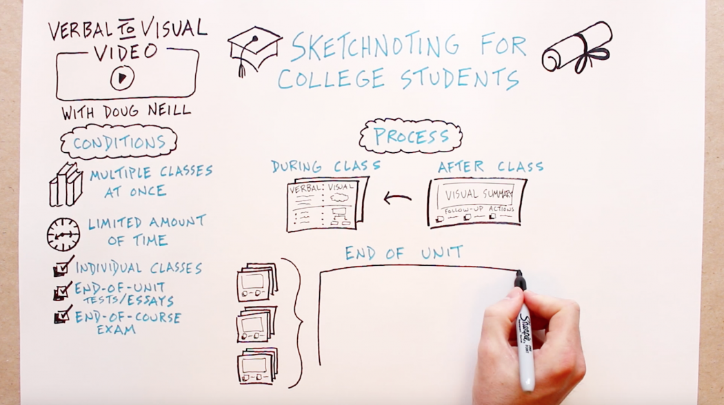1050x588 Sketchnoting For College Students - Sketch Noting