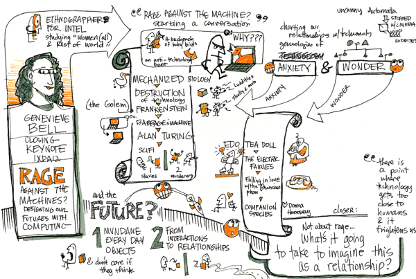 600x403 Sketchnoting Ixda 2012 Cooper - Sketch Noting