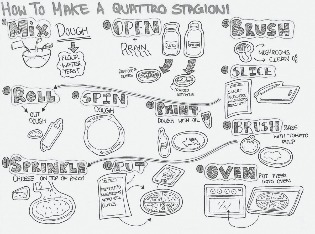 1200x890 Sketchnoting - Sketch Noting
