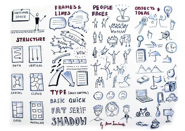 736x520 This Is Tips For Beginner Sketchnoters With The Basic Elements - Sketch Noting