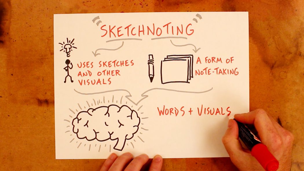 1050x591 What Is Sketchnoting - Sketch Noting