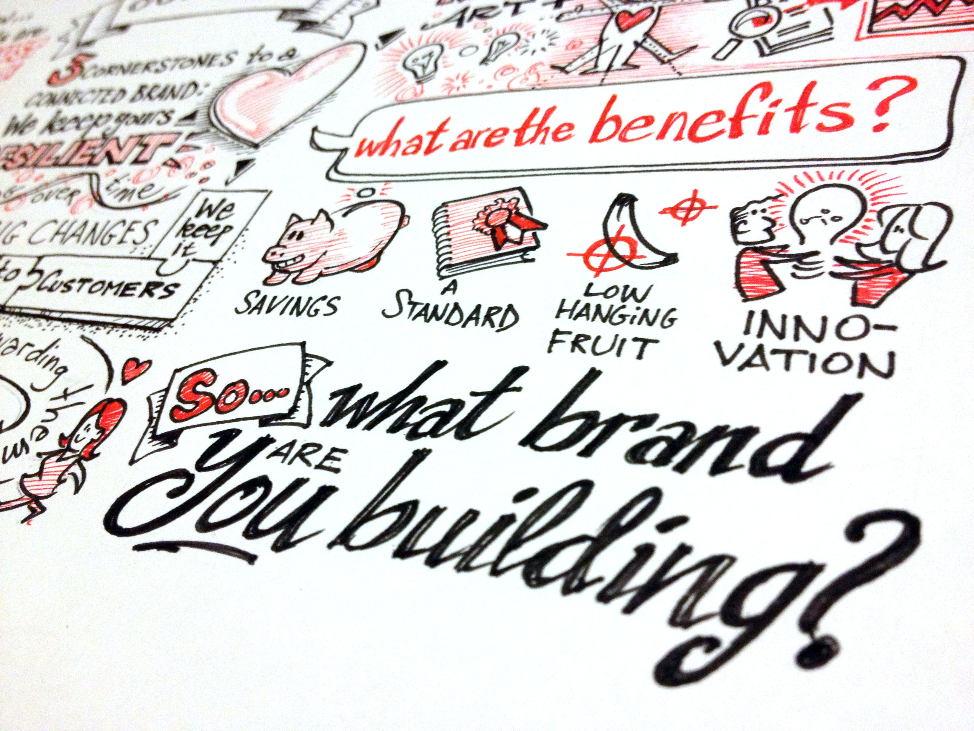 3264x2448 Sketchnoting Ben Crothers - Sketch Noting