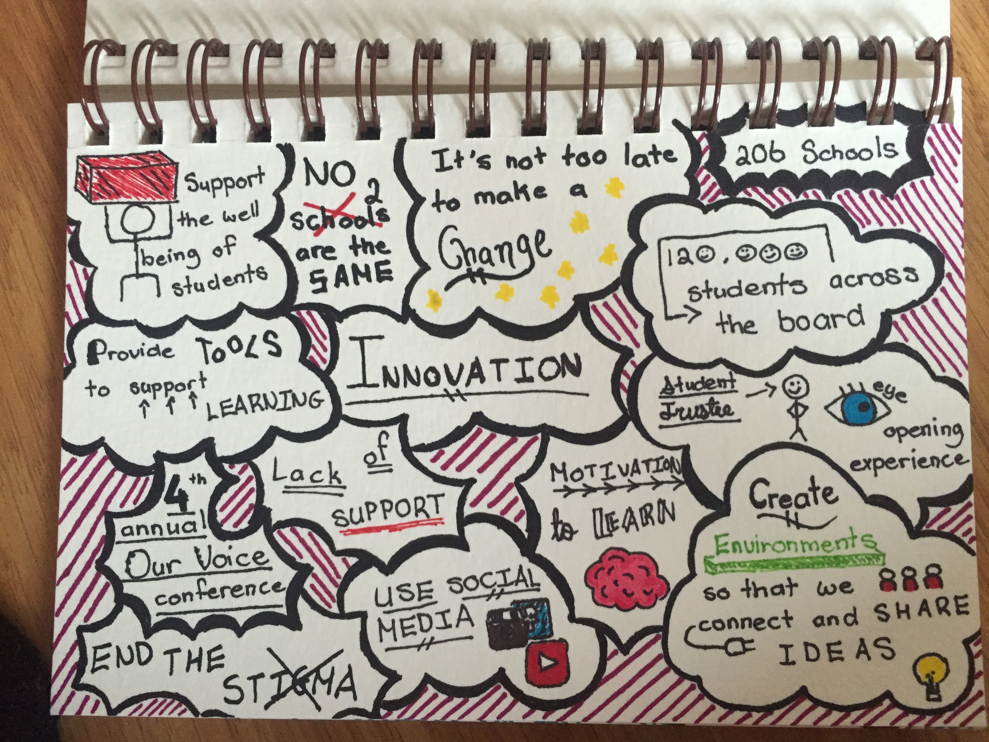 3264x2448 How I Teach - Sketch Noting