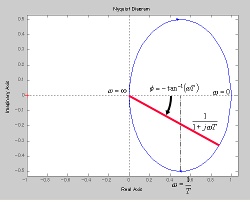 500x400 Help - Sketch Nyquist Plot