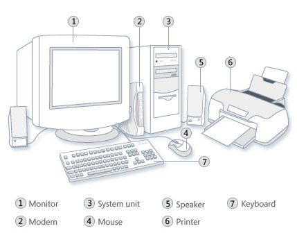 Sketch Of Computer Parts At Paintingvalley Com Explore