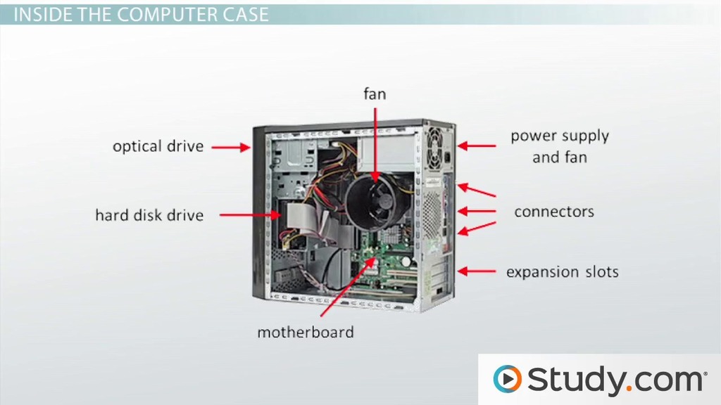 Parts inside