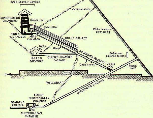 607x468 Great Pyramid Of Khufu - Sketch Of Egyptian Pyramid