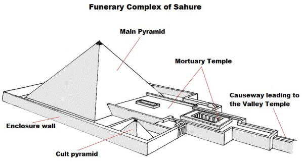 601x323 Pyramids - Sketch Of Egyptian Pyramid