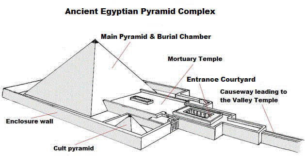 629x323 Unas For Kids - Sketch Of Egyptian Pyramid