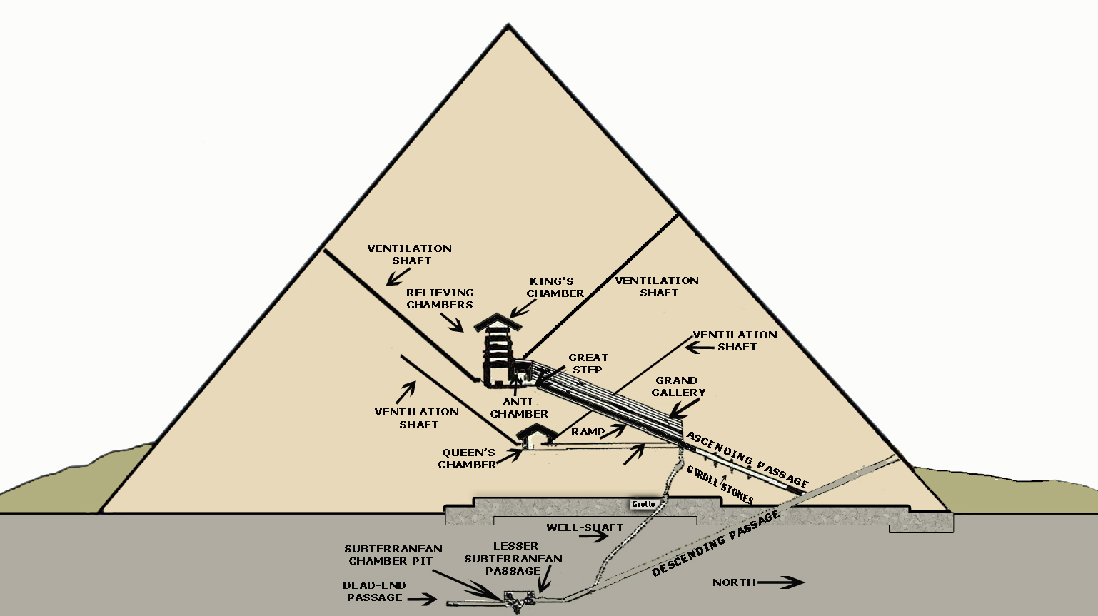 египетские пирамиды в разрезе
