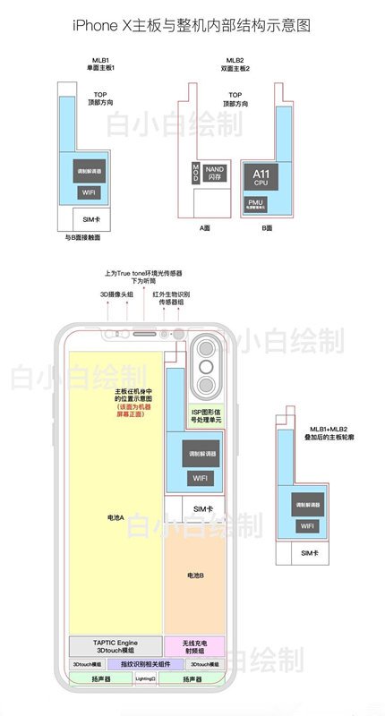 430x800 Published A Sketch Of The Internal Structure Of The Iphone 8 (5 - Sketch Of Iphone