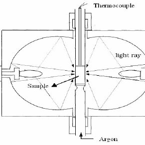 291x291 Schematic Sketch Of Mirror Furnace. Download Scientific Diagram - Sketch Of Mirror