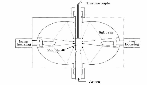 504x291 Schematic Sketch Of Mirror Furnace. Download Scientific Diagram - Sketch Of Mirror