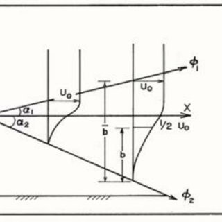320x320 Definition Sketch Of Plane Turbulent Shear Layers Download - Sketch Of Plane