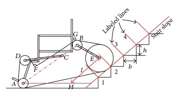 600x324 Sketch Map Of Demarcation Of Stairs. Download Scientific Diagram - Sketch Of Stairs