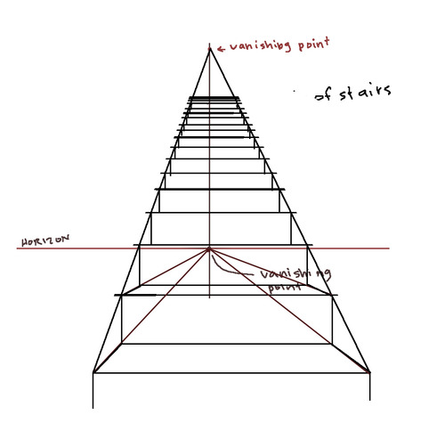 500x475 Stairs Drawing Sketch Drawing Skill - Sketch Of Stairs