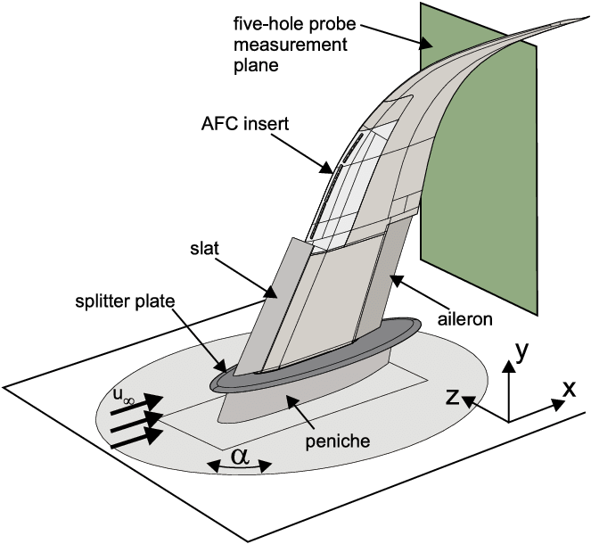 663x610 Sketch Of Wind Tunnel Model Download Scientific Diagram - Sketch Of Wind