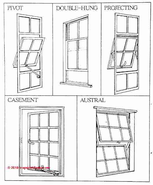 528x638 Photo Guide To Building Window Types, Architectural Styles, Features - Sketch Of Window