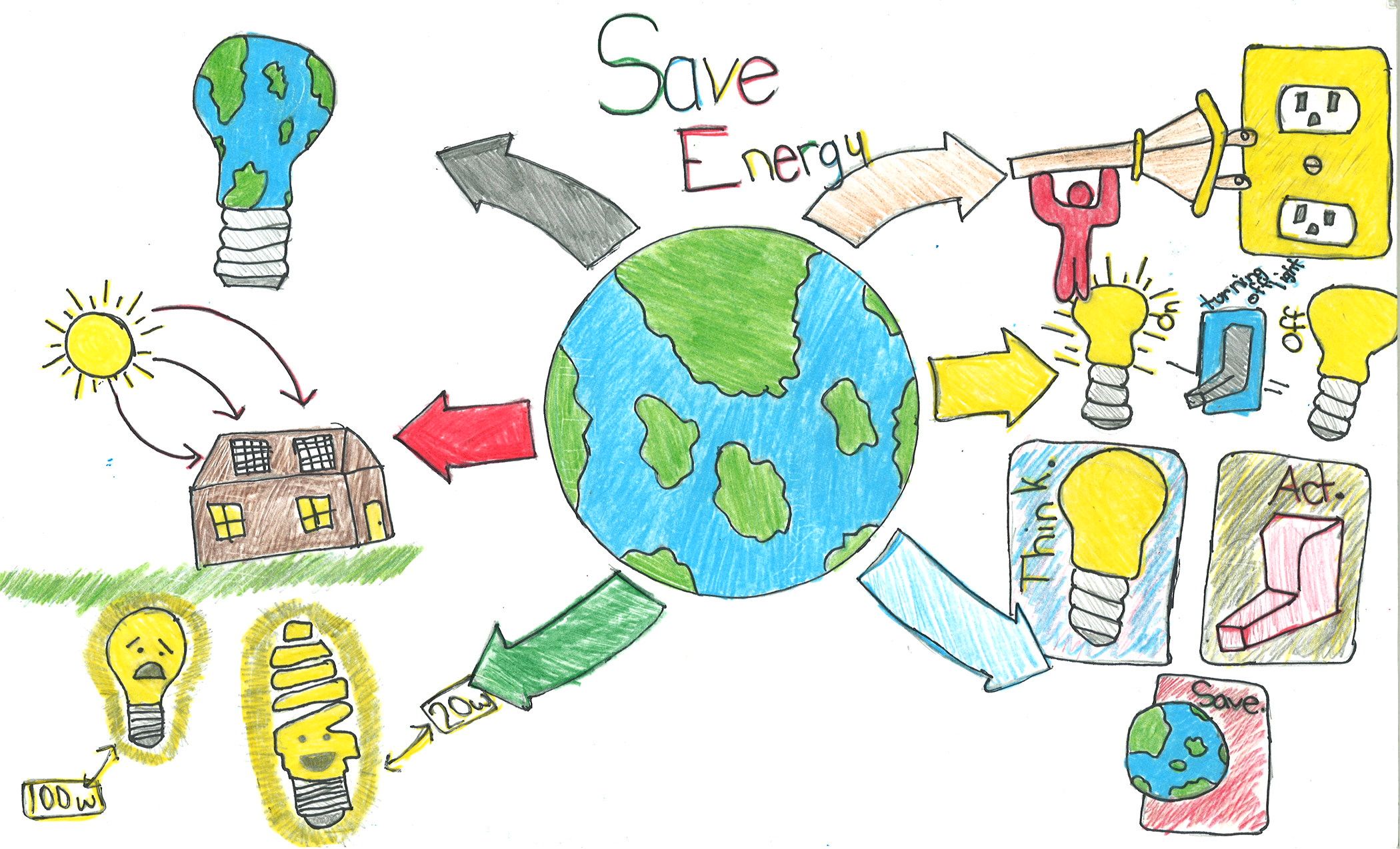 Сохраним школу детям. Экология и энергосбережение. Энергосбережение для школьников. Энергосбережение для дошкольников рисунки. Экономия энергии рисунок.