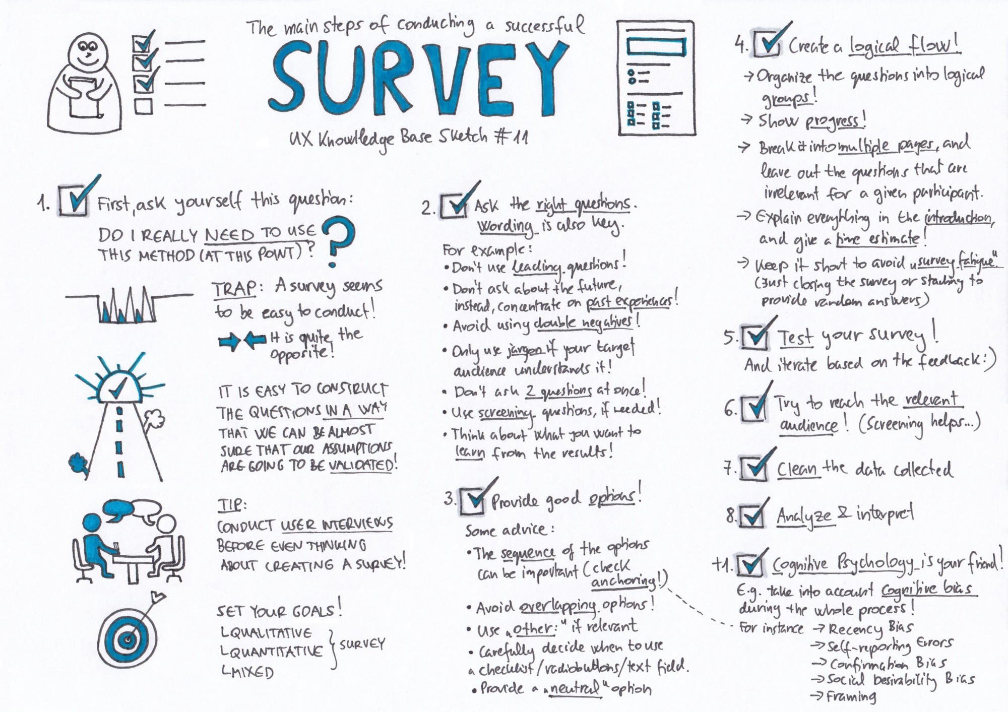 2000x1413 Online Survey Ux Knowledge Base Sketch - Sketch Online