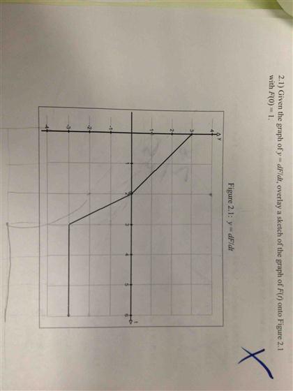 420x560 Solved Given The Graph Of Y = Dfdt, Overlay A Sketch Of - Sketch Overlay