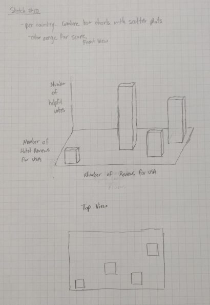 410x594 Sketch - Sketch Plot