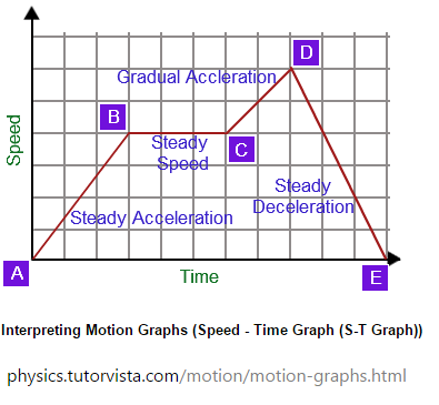 Sketch Plot at PaintingValley.com | Explore collection of Sketch Plot