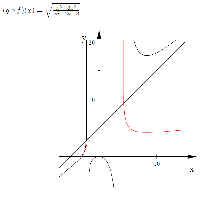 711x662 Sketch A Graph Of The Following Function - Sketch Plot