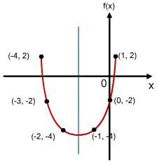 224x233 Sketching Graphs S Cool, The Revision Website - Sketch Plot