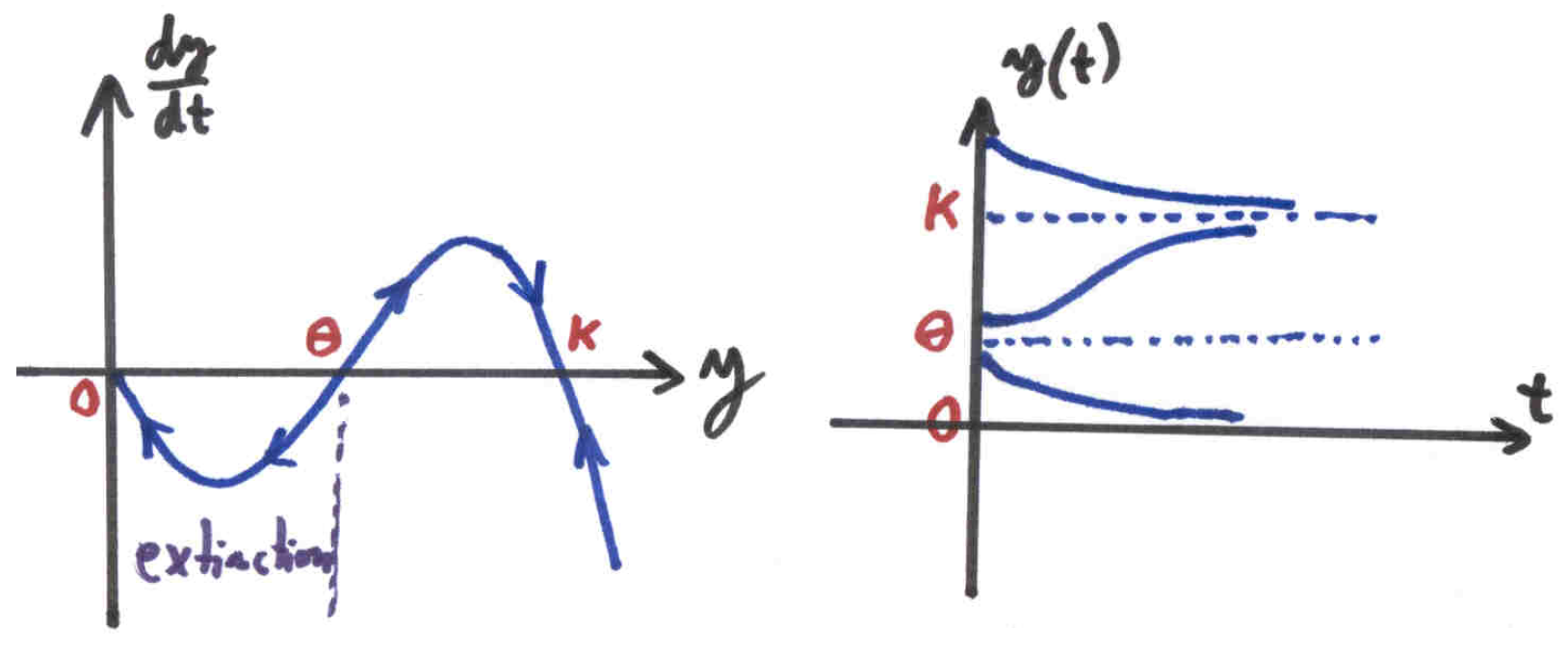 1628x682 Pgfplots - Sketch Plot
