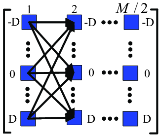 326x276 The Sketch Map Of The Plural Matrix (Pm) Computation Process - Sketch Plural