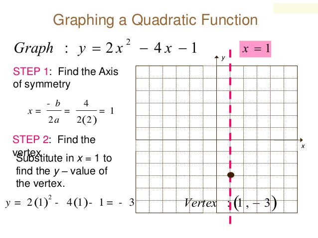 638x479 Graphing Quadratic Equations - Sketch Quadratic Equations
