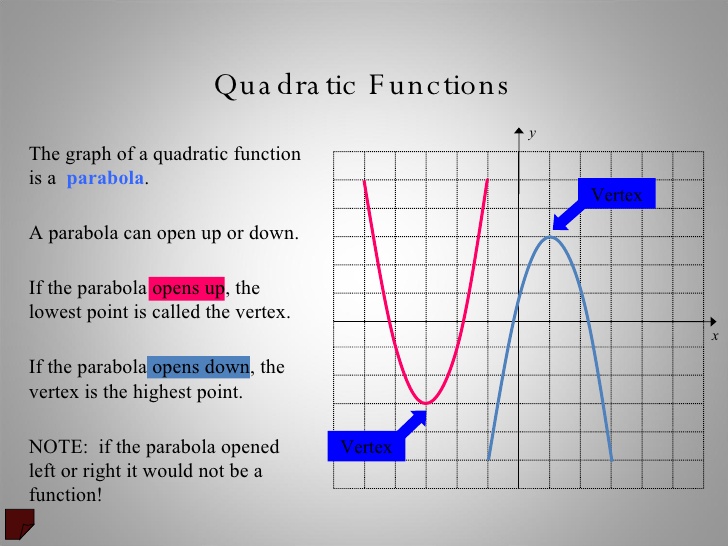 728x546 Quadratic Equations Graphing - Sketch Quadratic Equations
