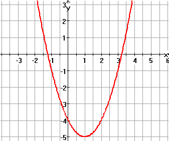 337x282 Sigma Mathnet - Sketch Quadratic Equations