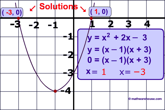 542x362 The Quadratic Formula To Solve Quadratic Equations Step By Step - Sketch Quadratic Equations