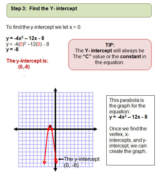 505x578 Graphing Quadratic Equations - Sketch Quadratic Equations