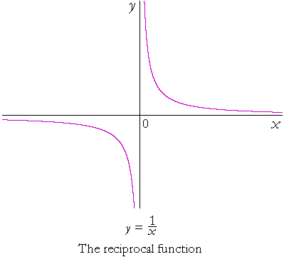 399x367 Graph Of A Parabola - Sketch Reciprocal Graphs