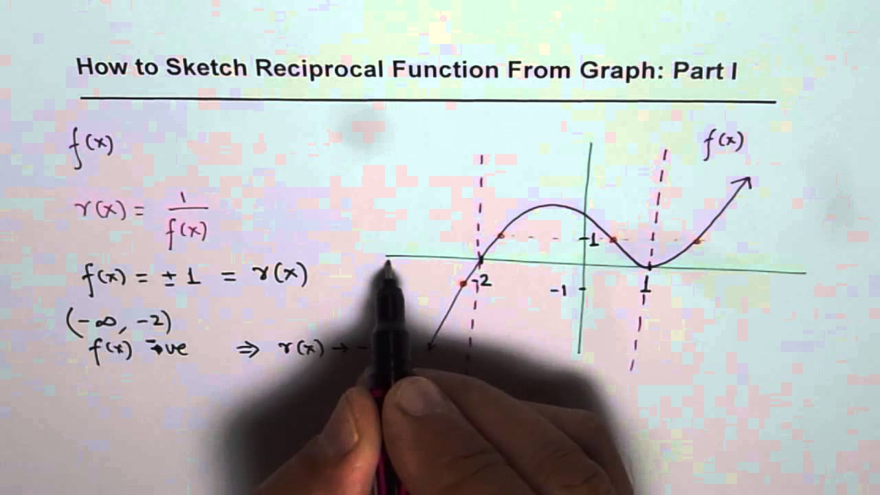 Sketch Reciprocal Graphs at PaintingValley.com | Explore collection of ...